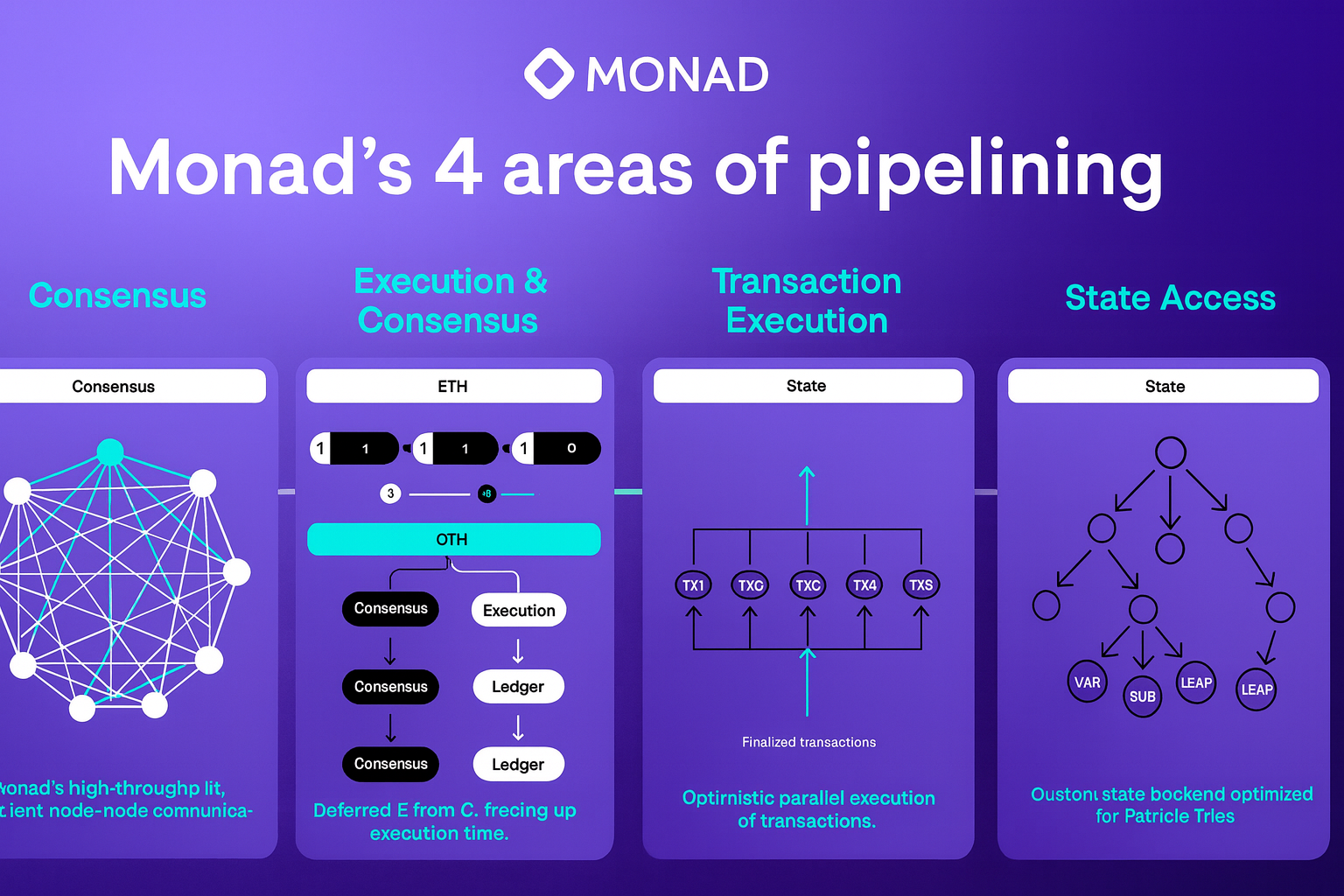 MONAD BLOCKCHAIN 